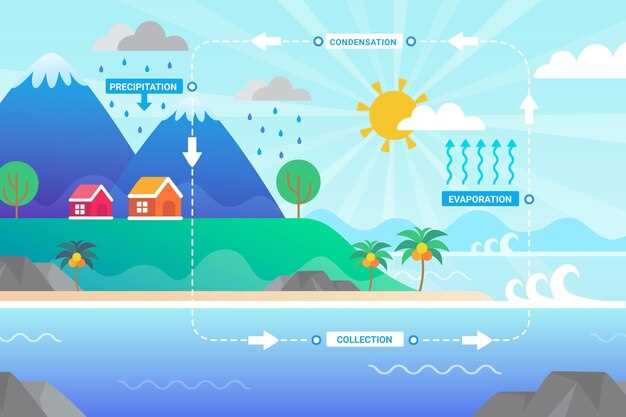 La intensidad del deslizamiento de agua